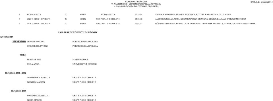 SZYMCZUK-SZYMANIUK PIOTR NAJLEPSI ZAWODNICY ZAWÓDOW KATEGORIA STUDENTÓW LENART PAULINA WALTER FOLTYŃSKI POLITECHNIKA OPOLSKA POLITECHNIKA OPOLSKA OPEN BRYNIAK JAN DUDA ANNA MASTER OPOLE