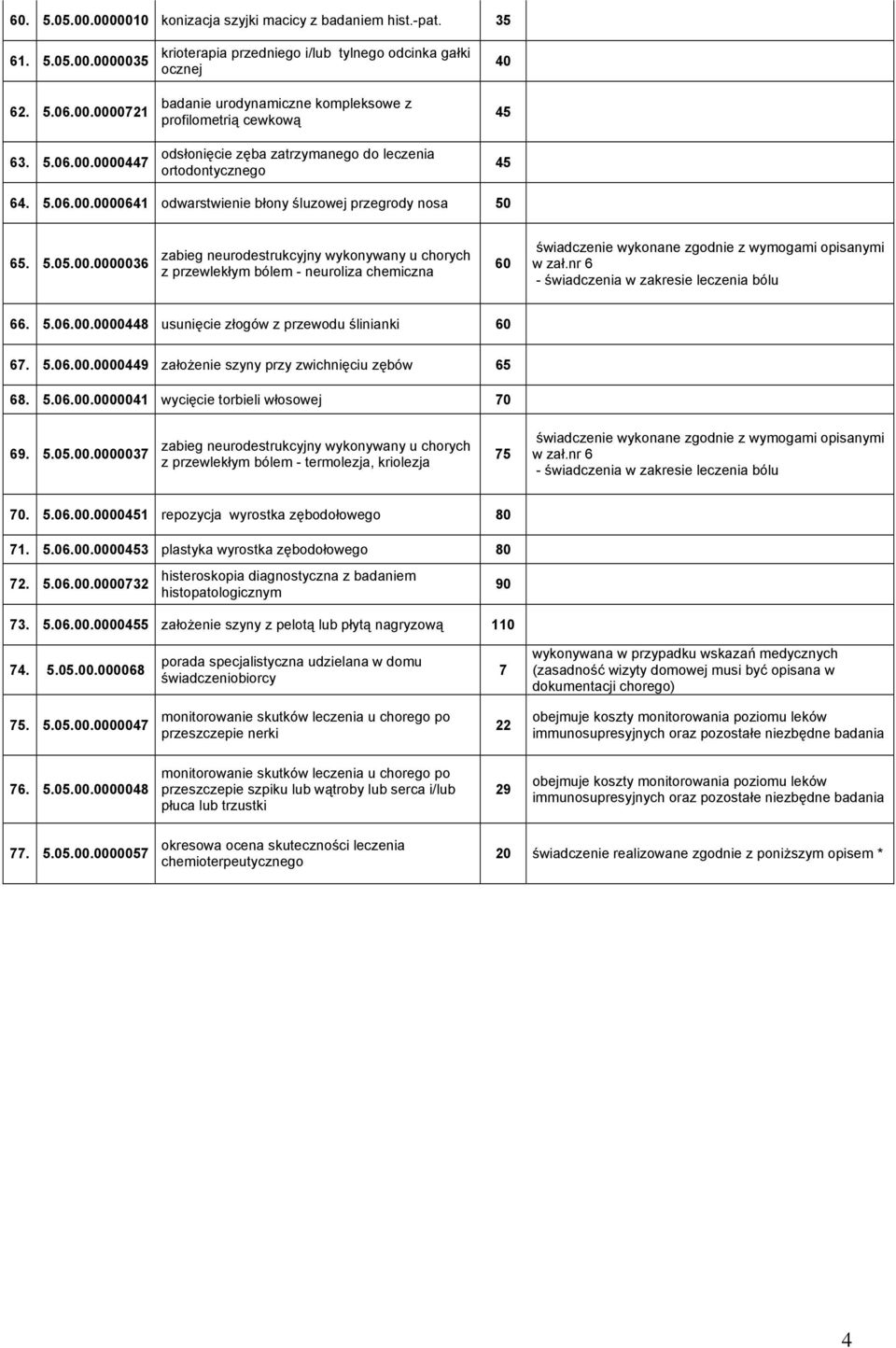.06.00.0000641 odwarstwienie błony śluzowej przegrody nosa 0 6..0.00.0000036 zabieg neurodestrukcyjny wykonywany u chorych z przewlekłym bólem - neuroliza chemiczna 60 świadczenie wykonane zgodnie z wymogami opisanymi w zał.