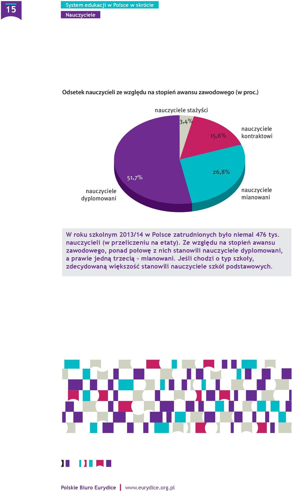 2013/14 w Polsce zatrudnionych było niemal 476 tys. nauczycieli (w przeliczeniu na etaty).