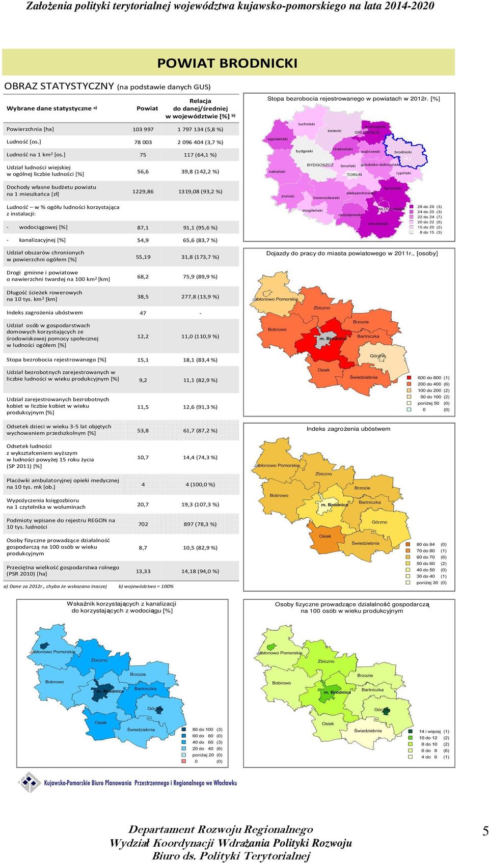 ] 75 117 (64,1 %) Udział ludności wiejskiej w ogólnej liczbie ludności [%] Dochody własne budżetu powiatu na 1 mieszkańca [zł] 56,6 39,8 (142,2 %) 1229,86 1319,08 (93,2 %) Ludność w % ogółu ludności