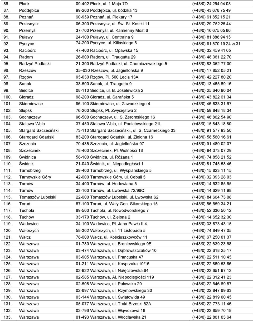 Centralna 9 (+48/0) 81 888 94 15 92. Pyrzyce 74-200 Pyrzyce, ul. Kilińskiego 5 (+48/0) 91 570 19 24 W.31 93. Racibórz 47-400 Racibórz, ul. Opawska 15 (+48/0) 32 459 41 05 94. Radom 26-600 Radom, ul.