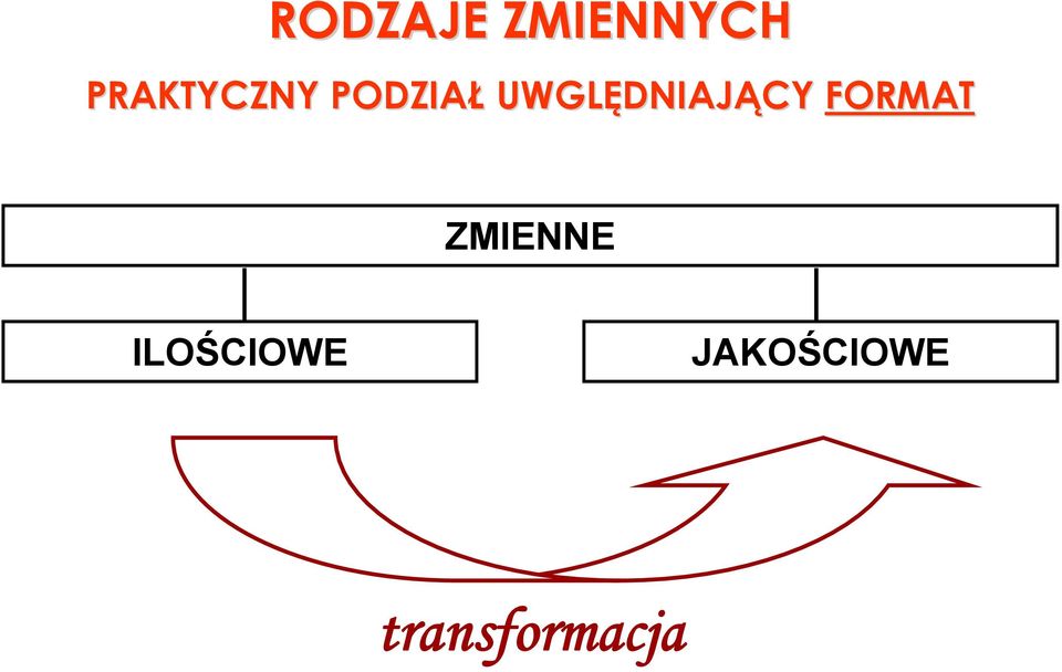 UWGLĘDNIAJ DNIAJĄCY FORMAT