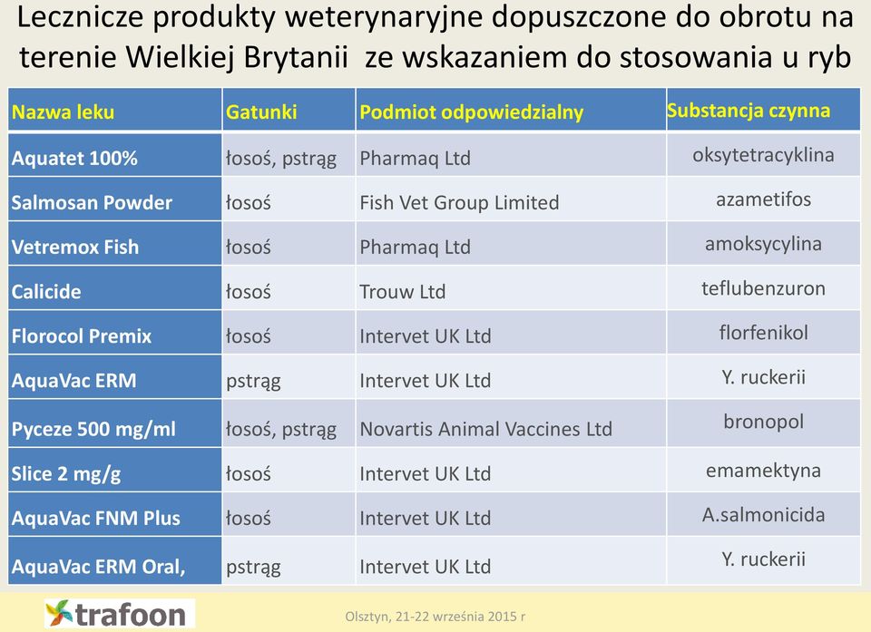 łosoś Trouw Ltd teflubenzuron Florocol Premix łosoś Intervet UK Ltd florfenikol AquaVac ERM pstrąg Intervet UK Ltd Y.