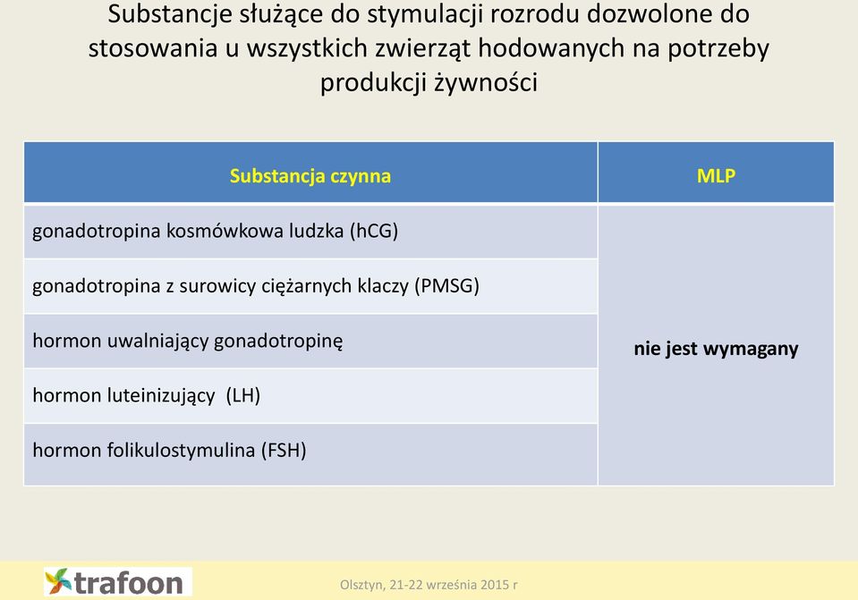 kosmówkowa ludzka (hcg) gonadotropina z surowicy ciężarnych klaczy (PMSG) hormon