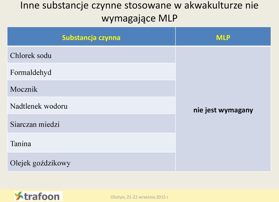 sodu Formaldehyd Mocznik Nadtlenek wodoru nie