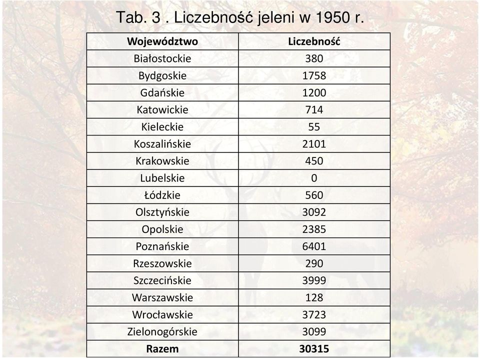 Kieleckie 55 Koszalińskie 2101 Krakowskie 450 Lubelskie 0 Łódzkie 560 Olsztyńskie