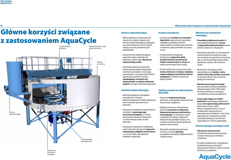 W tym samym miejscu do wody dodawany jest polielektrolit. Użycie komory odpowietrzającej spowalnia spływ materiału do zbiornika, zapewniając skuteczną sedymentację osadu.