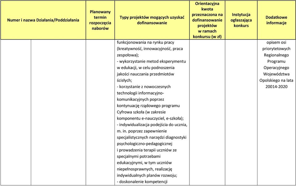 komponentu e-nauczyciel, e-szkoła); - ind