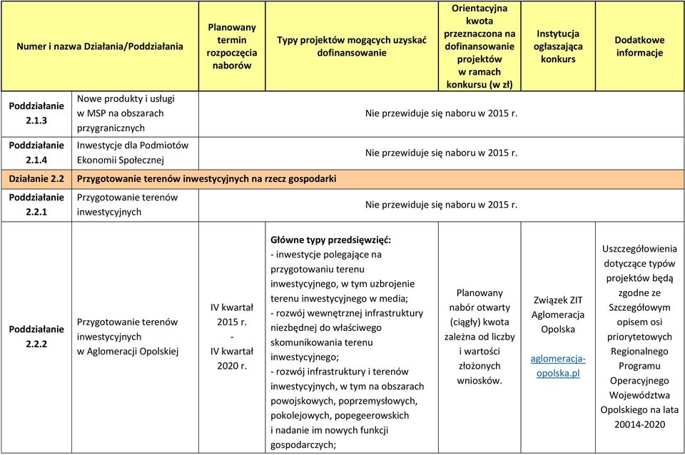 - inwestycje polegające na przygotowaniu terenu inwestycyjnego, w tym uzbrojenie terenu inwestycyjnego w media; - rozwój wewnętrznej infrastruktury niezbędnej do właściwego skomunikowania terenu