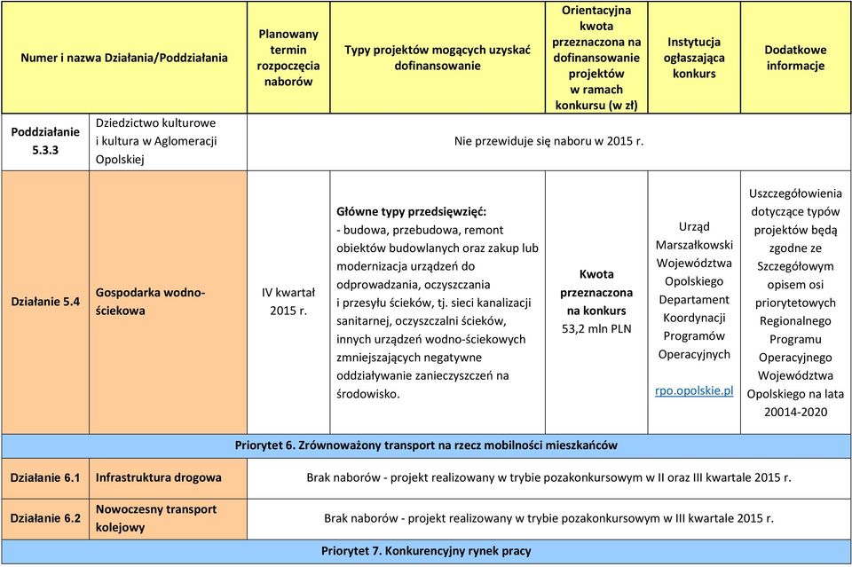 sieci kanalizacji sanitarnej, oczyszczalni ścieków, innych urządzeń wodno-ściekowych zmniejszających negatywne oddziaływanie zanieczyszczeń na środowisko.