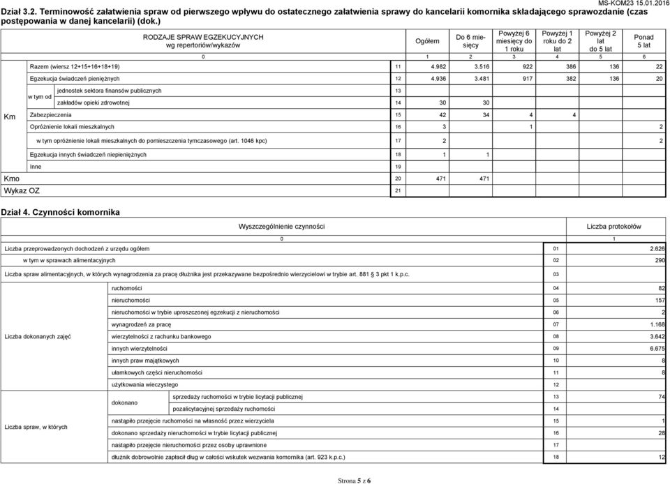 481 917 382 136 20 od jednostek sektora finansów publicnych 13 akładów opieki drowotnej 14 30 30 Zabepiecenia 15 42 34 4 4 Opróżnienie lokali mieskalnych 16 3 1 2 opróżnienie lokali mieskalnych