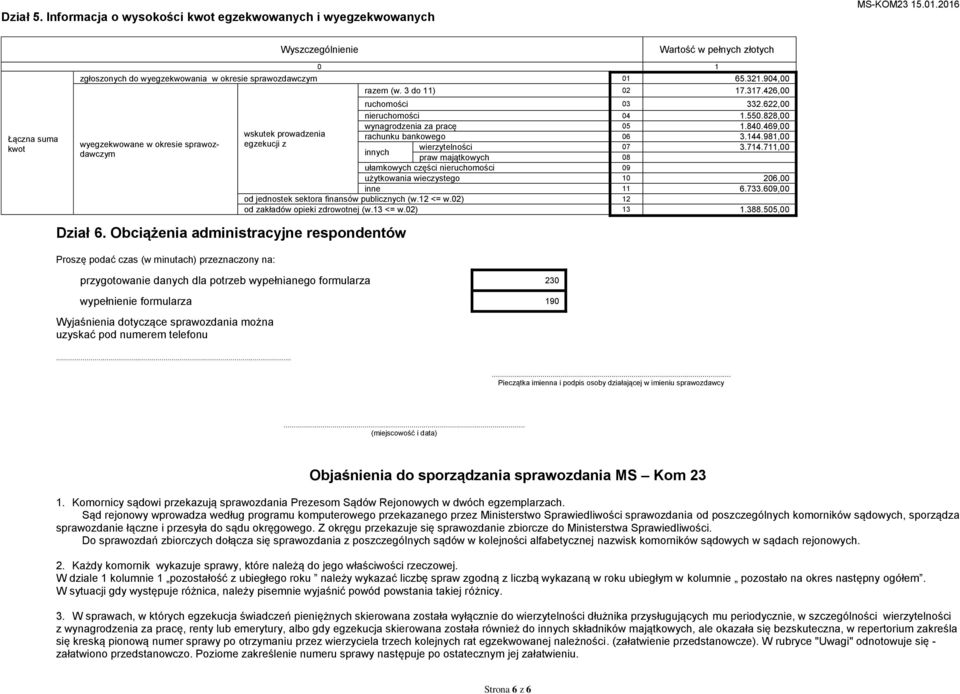 469,00 rachunku bankowego 06 3.144.981,00 innych wierytelności 07 3.714.711,00 praw majątkowych 08 ułamkowych cęści nieruchomości 09 użytkowania wiecystego 10 206,00 inne 11 6.733.