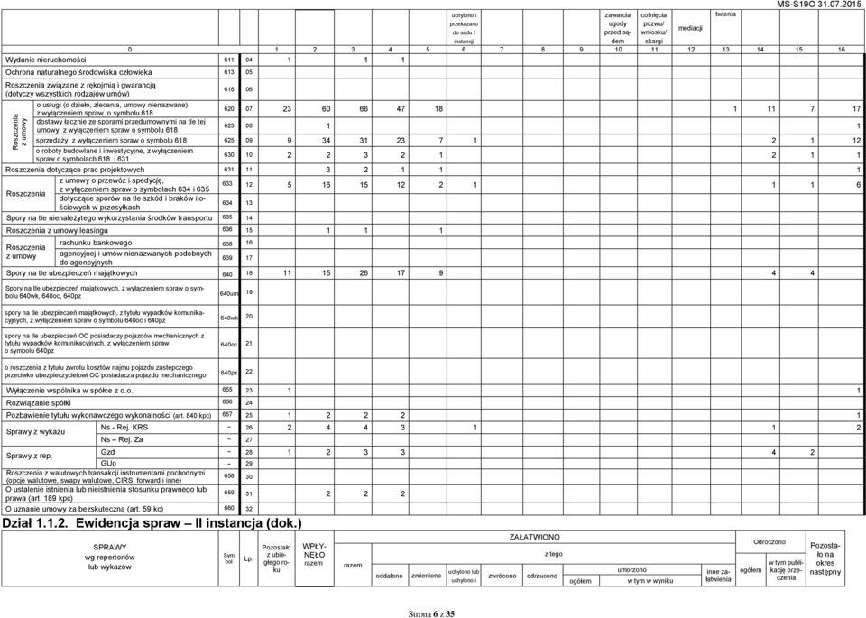 o symbolu 618 620 07 23 60 66 47 18 1 11 7 17 dostay łącznie ze sporami przedumonymi na tle tej umoy, z yłączeniem spra o symbolu 618 623 08 1 1 sprzedaży, z yłączeniem spra o symbolu 618 625 09 9 34