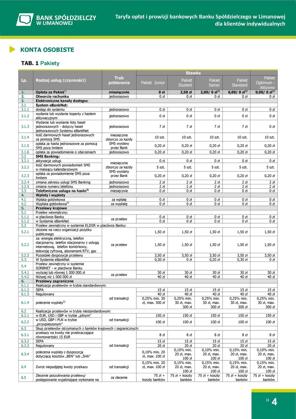 1.3 Wydanie lub wysłanie listy haseł jednorazowych - dotyczy haseł 7 zł 7 zł 7 zł 7 zł jednorazowych Systemu ebanknet 3.1.4 ilość darmowych haseł jednorazowych miesięcznie za pomocą SMS zbiorczo za każdy 10 szt.