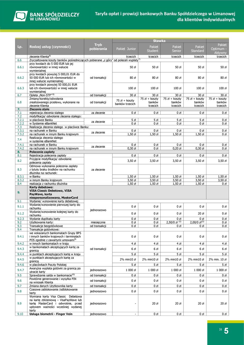 6.3 przy kwotach powyżej 50 000,01 EUR lub ich równowartości w innej walucie 10 10 10 10 10 wymienialnej 6.7 Opłata Non-STP 8) 3 3 3 3 3 6.