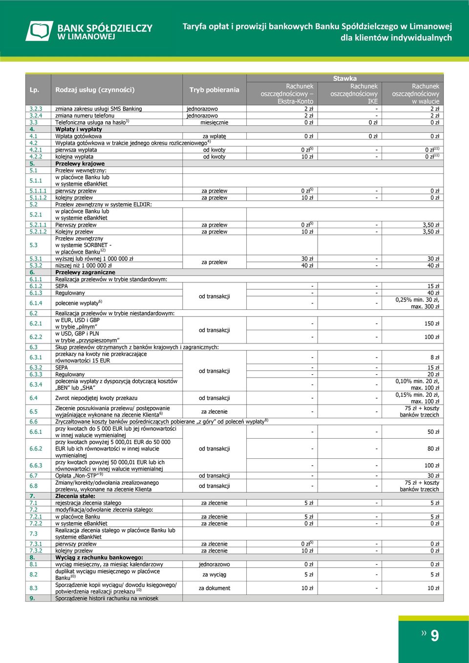 2.2 kolejna wypłata od kwoty 1-11) 5. Przelewy krajowe 5.1 Przelew wewnętrzny: w placówce Banku lub 5.1.1 w systemie ebanknet 5.1.1.1 pierwszy przelew za przelew 5) - 5.1.1.2 kolejny przelew za przelew 1-5.