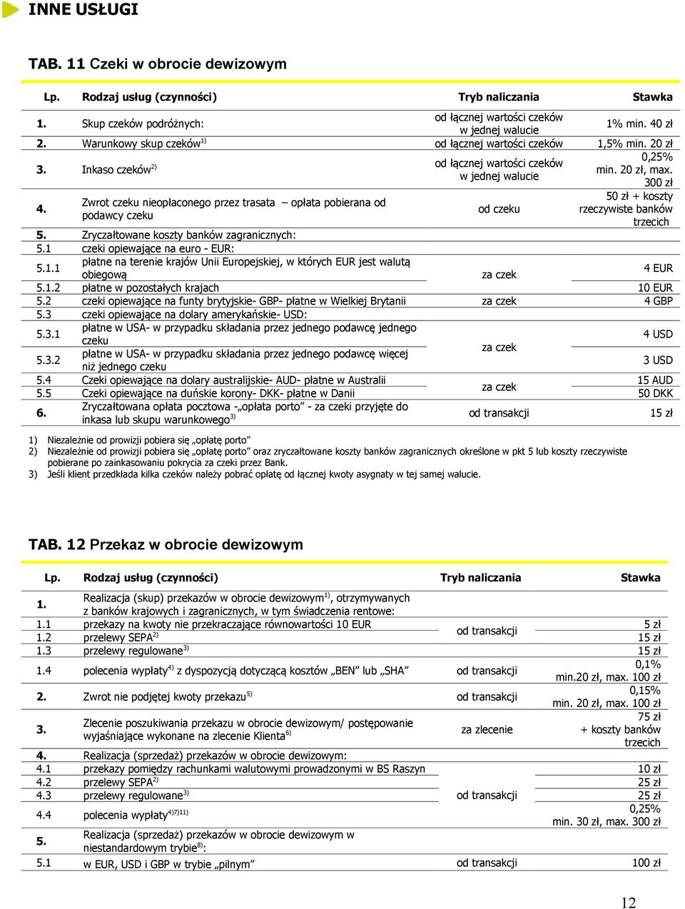 Zwrot czeku nieopłaconego przez trasata opłata pobierana od podawcy czeku od czeku 5 + koszty rzeczywiste banków trzecich 5. Zryczałtowane koszty banków zagranicznych: 5.