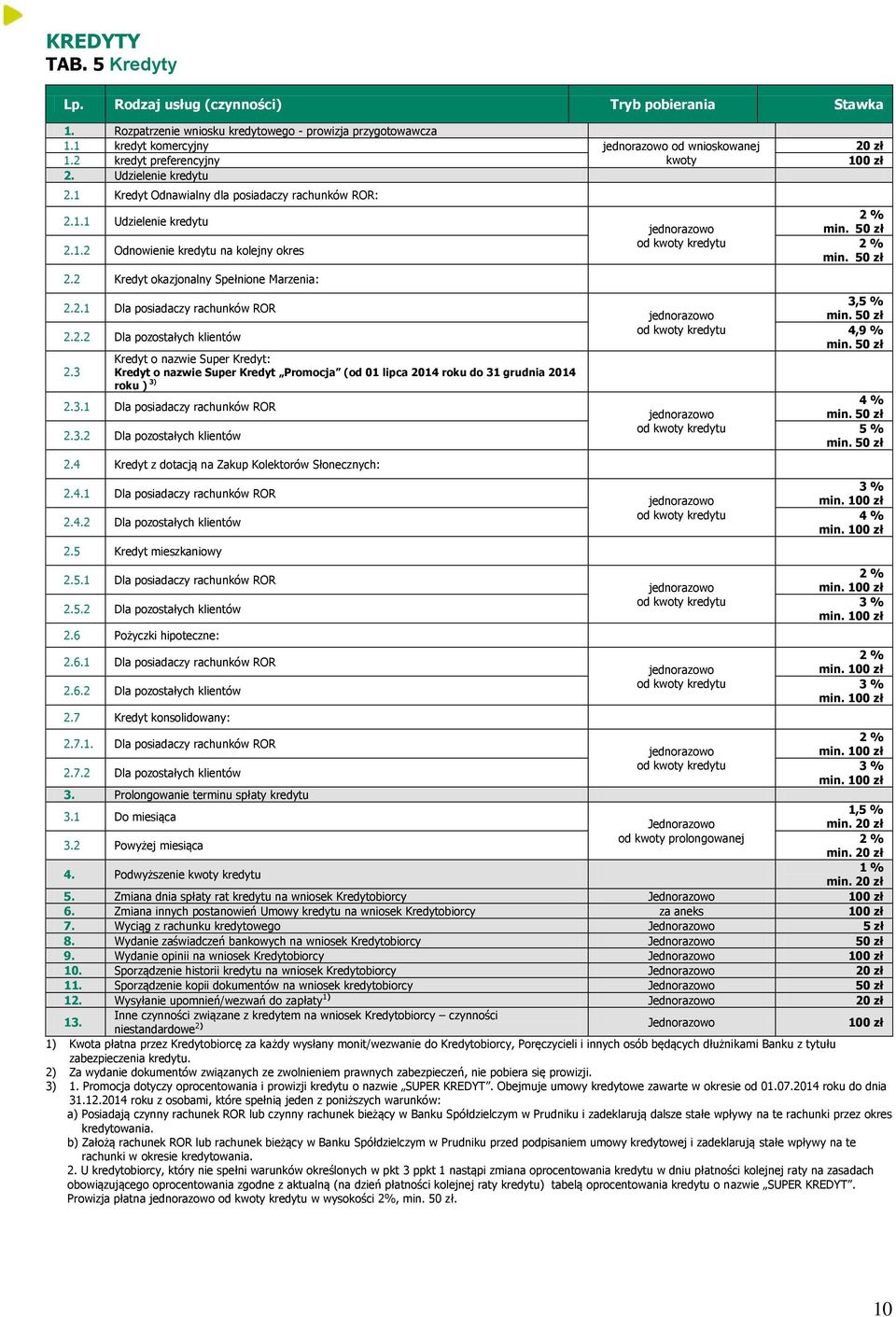 2 Kredyt okazjonalny Spełnione Marzenia: 2.2.1 Dla posiadaczy rachunków ROR 2.2.2 Dla pozostałych klientów 2.