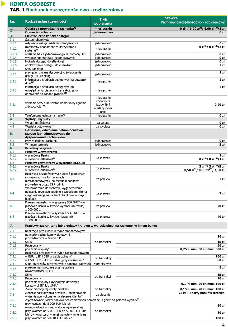 1.3 wysłanie hasła jednorazowego za pomocą SMS 3.1.4 wydanie koperty haseł jednorazowych 3.1.5 blokada dostępu do ebanknet 3.1.6 odblokowanie dostępu do ebanknet 3.2 