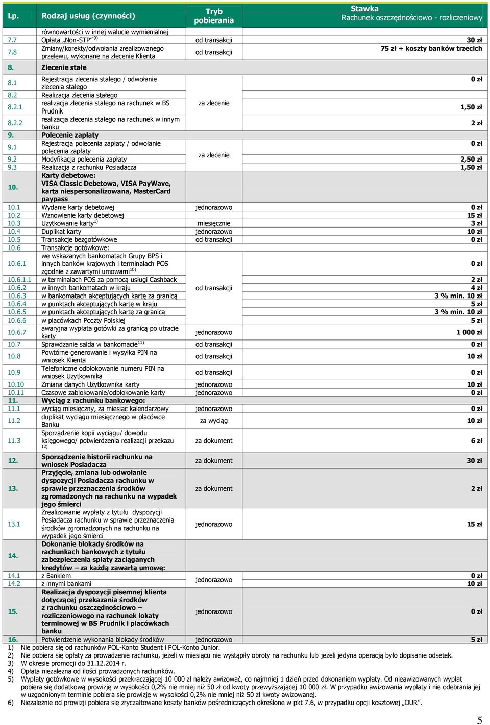 2 Realizacja zlecenia stałego 8.2.1 realizacja zlecenia stałego na rachunek w BS za zlecenie Prudnik 1,5 8.2.2 realizacja zlecenia stałego na rachunek w innym banku 9.