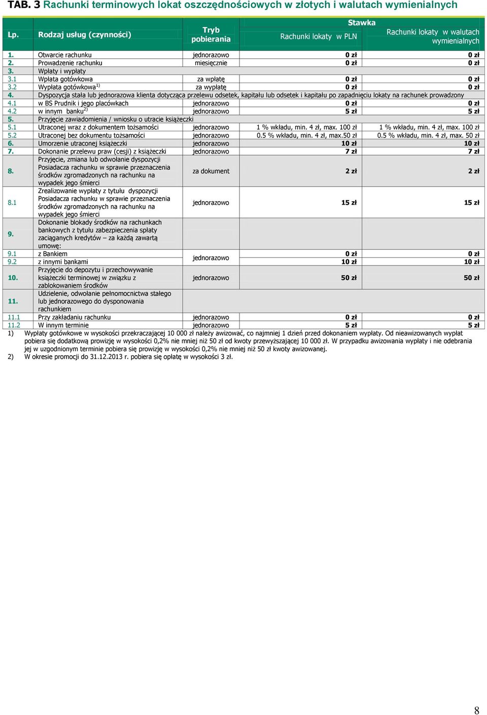1 Wpłata gotówkowa za wpłatę 3.2 Wypłata gotówkowa 1) za wypłatę 4.