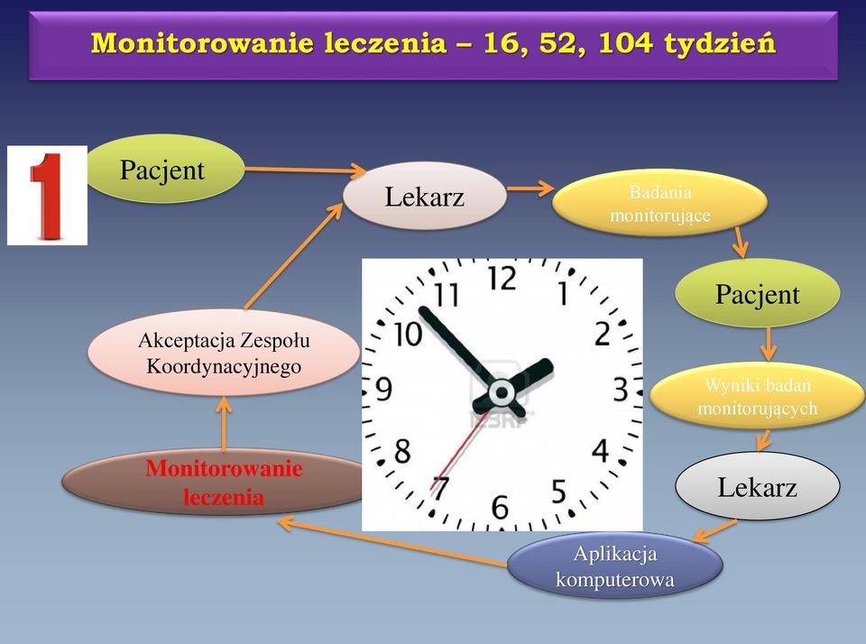 Zespołu Koordynacyjnego Wyniki badań