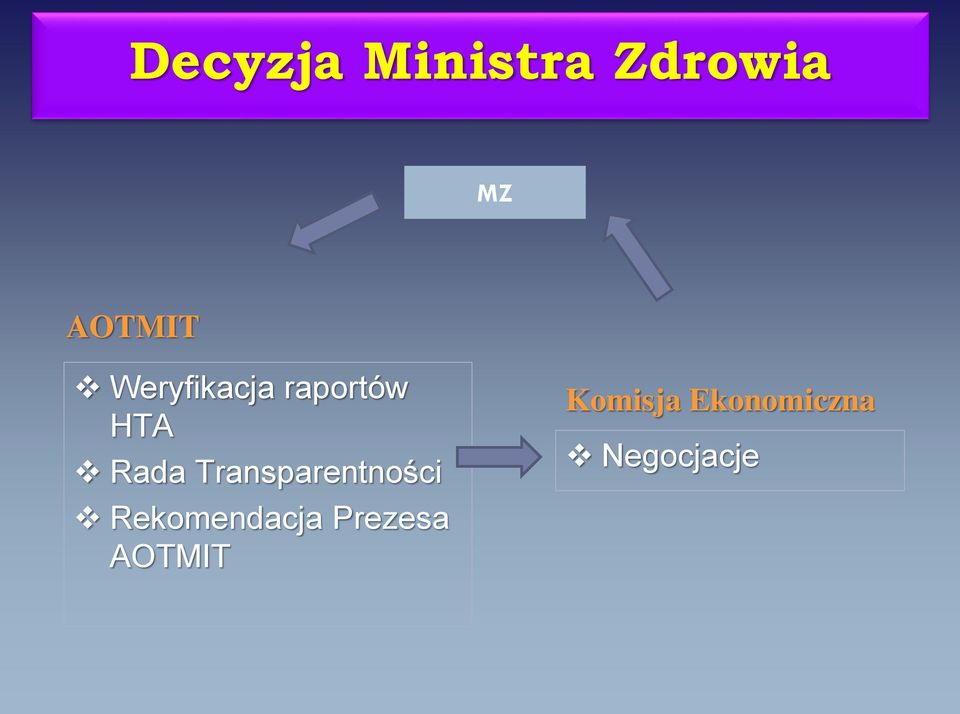 Transparentności Rekomendacja