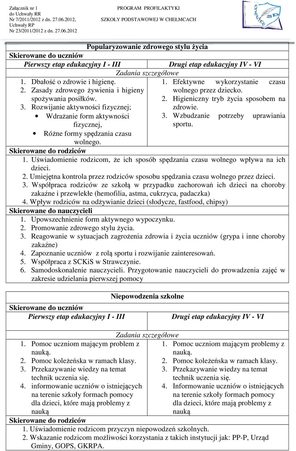 Uświadomienie rodzicom, że ich sposób spędzania czasu wolnego wpływa na ich dzieci. 2. Umiejętna kontrola przez rodziców sposobu spędzania czasu wolnego przez dzieci. 3.