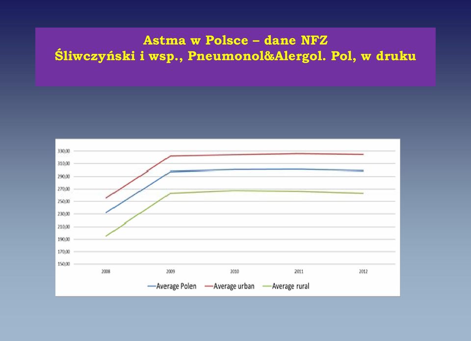 Śliwczyński i wsp.