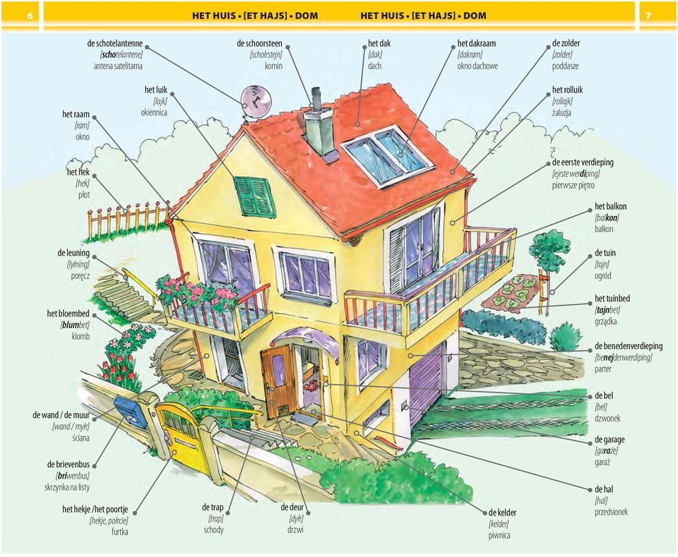 [ejrste werdiping] pierwsze piętro het balkon [balkon] balkon de tuin [tajn] ogród het tuinbed [tajnbet] grządka de benedenverdieping [benejdenwerdiping] parter de wand / de muur [wand / myłr] ściana
