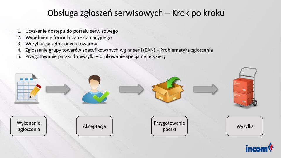 Zgłoszenie grupy towarów specyfikowanych wg nr serii (EAN) Problematyka zgłoszenia 5.