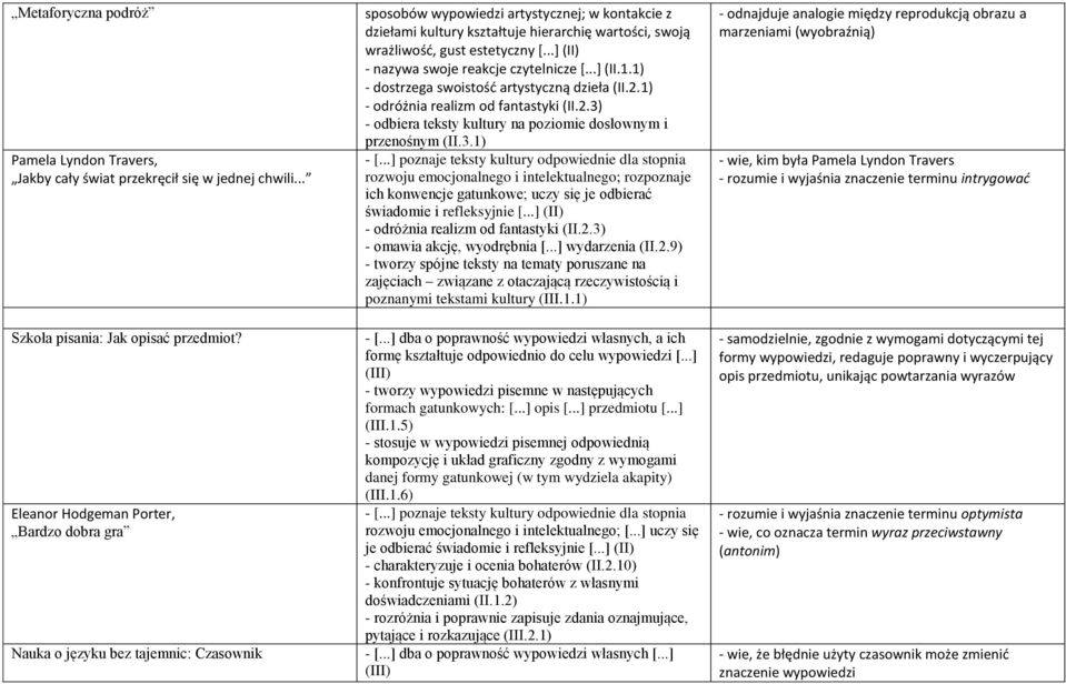 1) - dostrzega swoistośd artystyczną dzieła (II.2.1) - odróżnia realizm od fantastyki (II.2.3)
