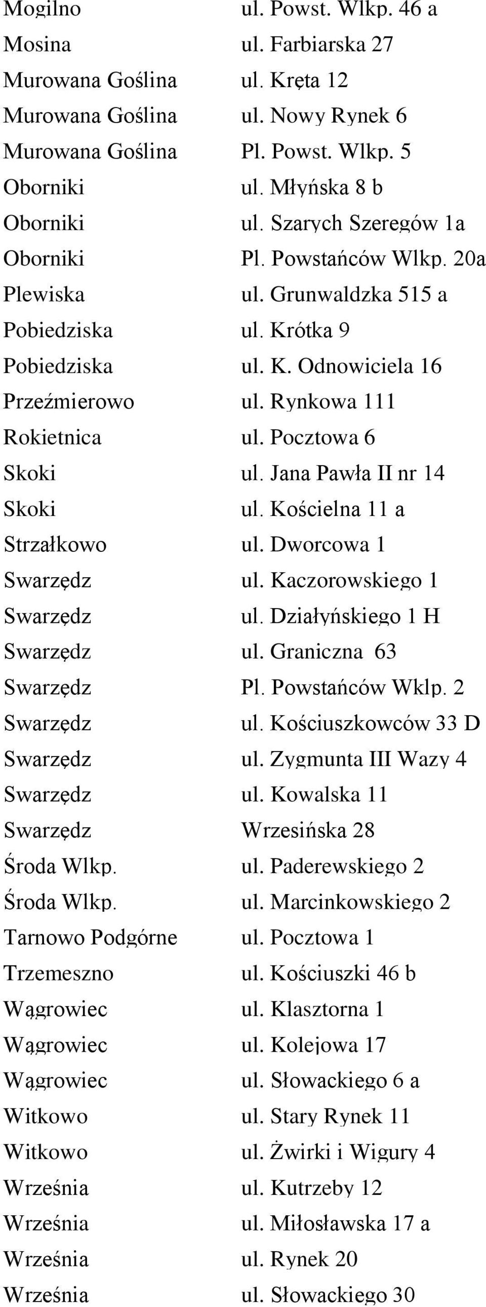Pocztowa 6 Skoki ul. Jana Pawła II nr 14 Skoki ul. Kościelna 11 a Strzałkowo ul. Dworcowa 1 Swarzędz ul. Kaczorowskiego 1 Swarzędz ul. Działyńskiego 1 H Swarzędz ul. Graniczna 63 Swarzędz Pl.