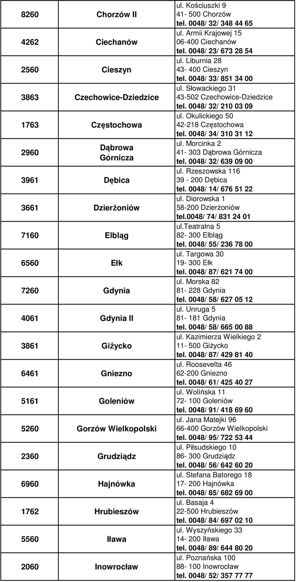 Armii Krajowej 15 06-400 Ciechanów tel. 0048/ 23/ 673 28 54 ul. Liburnia 28 43-400 Cieszyn tel. 0048/ 33/ 851 34 00 ul. Słowackiego 31 43-502 Czechowice-Dziedzice tel. 0048/ 32/ 210 03 09 ul.