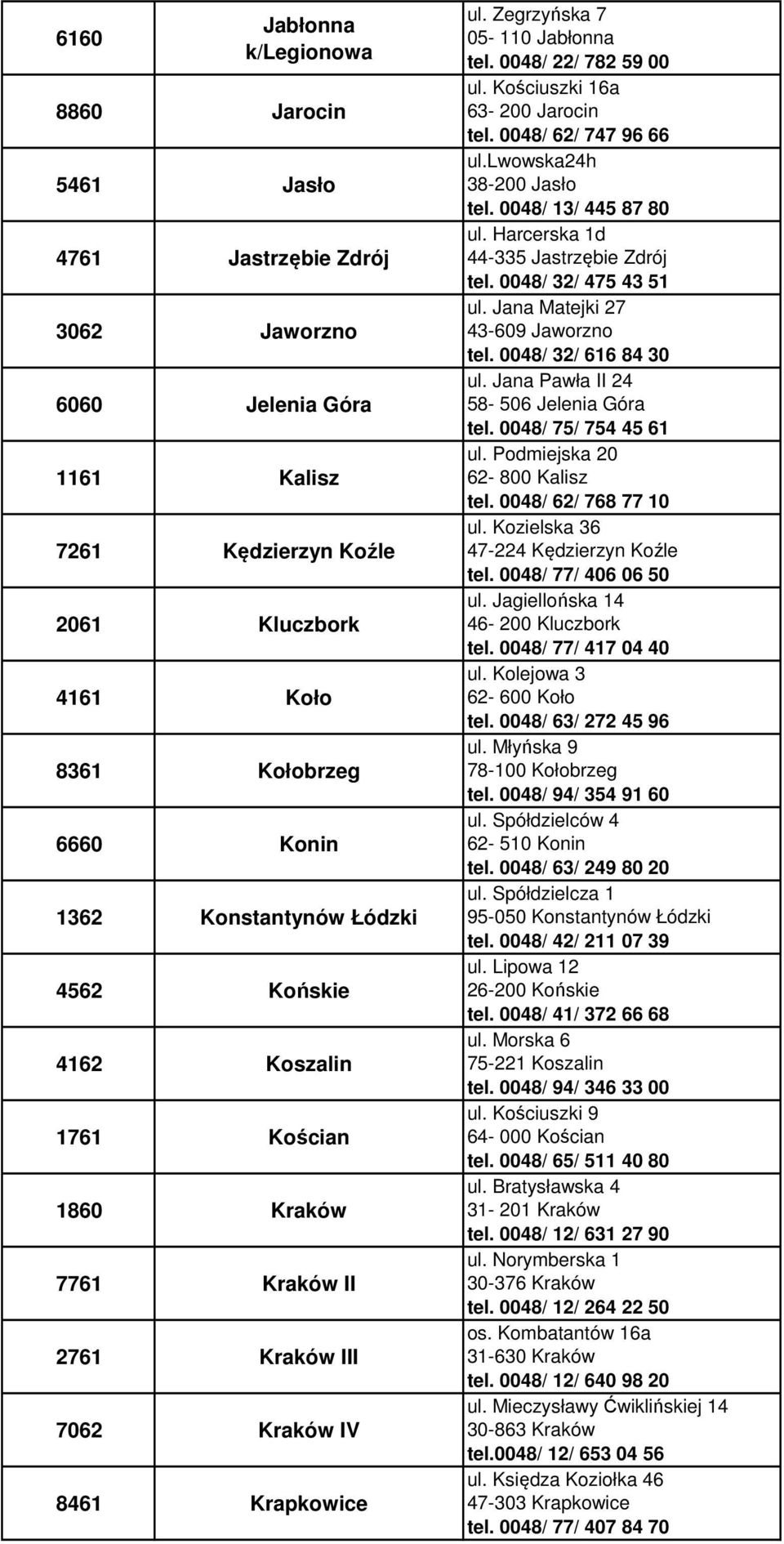 Kościuszki 16a 63-200 Jarocin tel. 0048/ 62/ 747 96 66 ul.lwowska24h 38-200 Jasło tel. 0048/ 13/ 445 87 80 ul. Harcerska 1d 44-335 Jastrzębie Zdrój tel. 0048/ 32/ 475 43 51 ul.