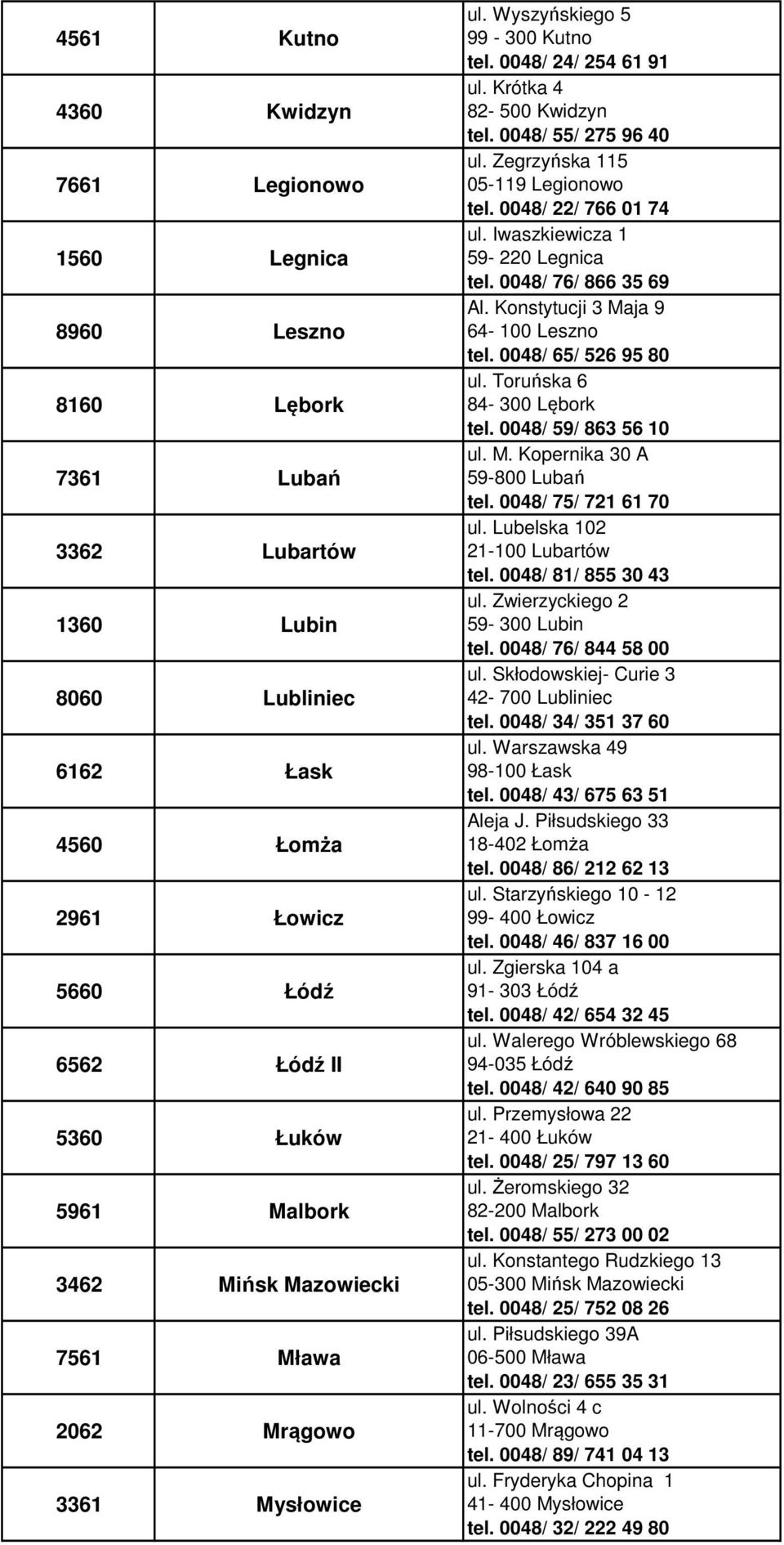 Zegrzyńska 115 05-119 Legionowo tel. 0048/ 22/ 766 01 74 ul. Iwaszkiewicza 1 59-220 Legnica tel. 0048/ 76/ 866 35 69 Al. Konstytucji 3 Maja 9 64-100 Leszno tel. 0048/ 65/ 526 95 80 ul.