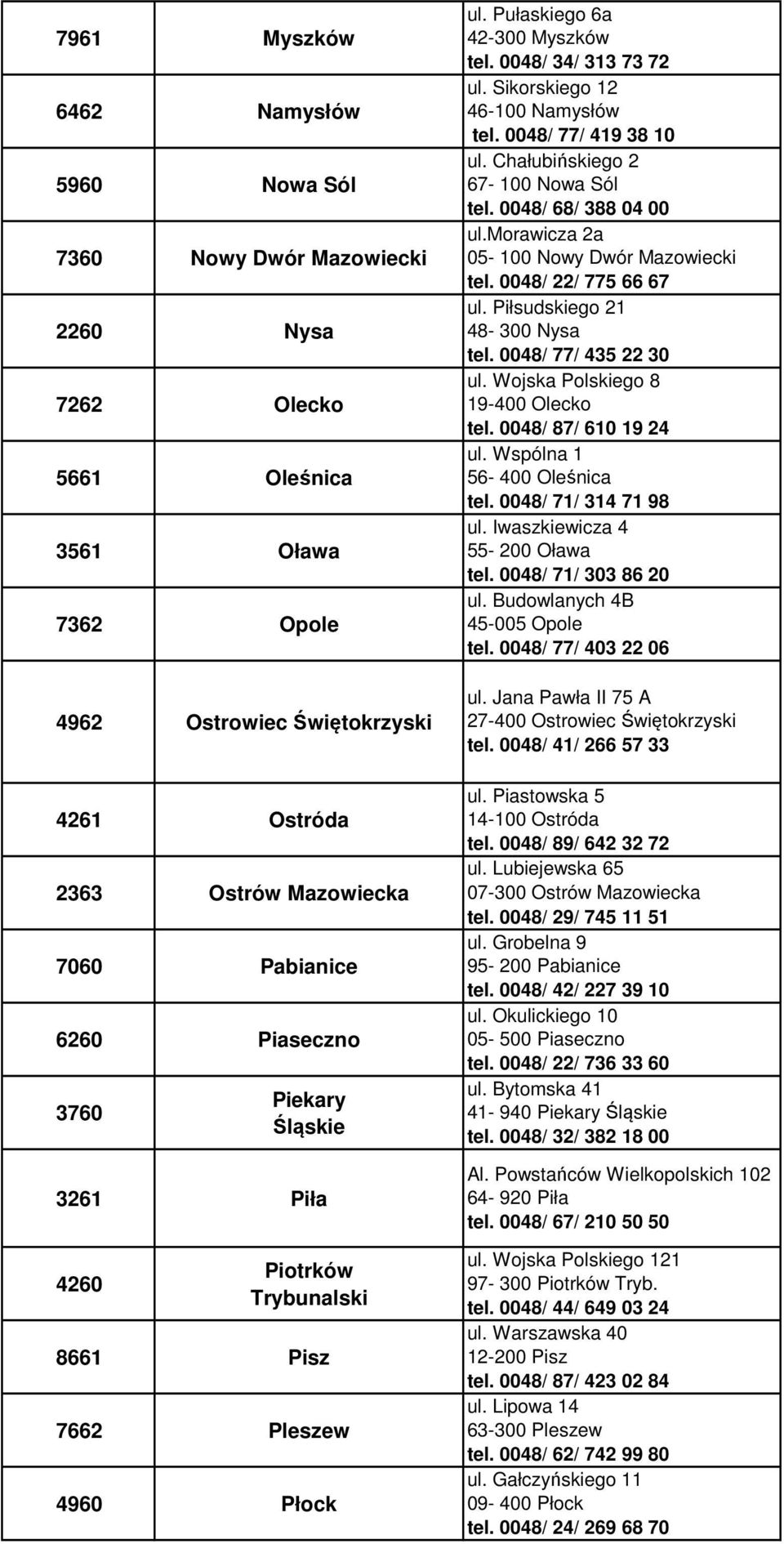 Sikorskiego 12 46-100 Namysłów tel. 0048/ 77/ 419 38 10 ul. Chałubińskiego 2 67-100 Nowa Sól tel. 0048/ 68/ 388 04 00 ul.morawicza 2a 05-100 Nowy Dwór Mazowiecki tel. 0048/ 22/ 775 66 67 ul.