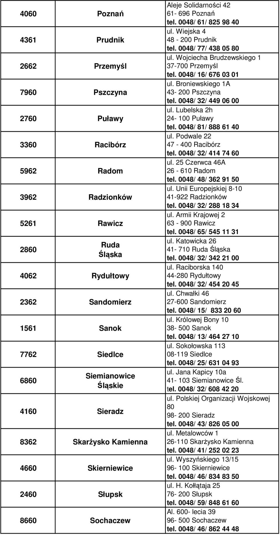 0048/ 77/ 438 05 80 ul. Wojciecha Brudzewskiego 1 37-700 Przemyśl tel. 0048/ 16/ 676 03 01 ul. Broniewskiego 1A 43-200 Pszczyna tel. 0048/ 32/ 449 06 00 ul. Lubelska 2h 24-100 Puławy tel.