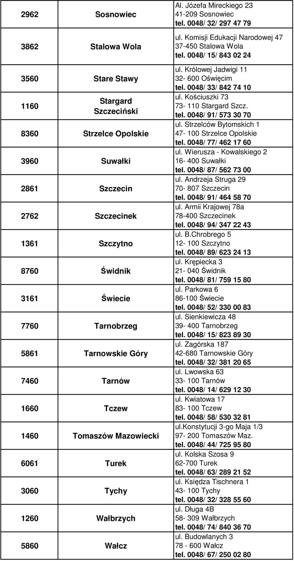 Komisji Edukacji Narodowej 47 37-450 Stalowa Wola tel. 0048/ 15/ 843 02 24 ul. Królowej Jadwigi 11 32-600 Oświęcim tel. 0048/ 33/ 842 74 10 ul. Kościuszki 73 73-110 Stargard Szcz. tel. 0048/ 91/ 573 30 70 ul.