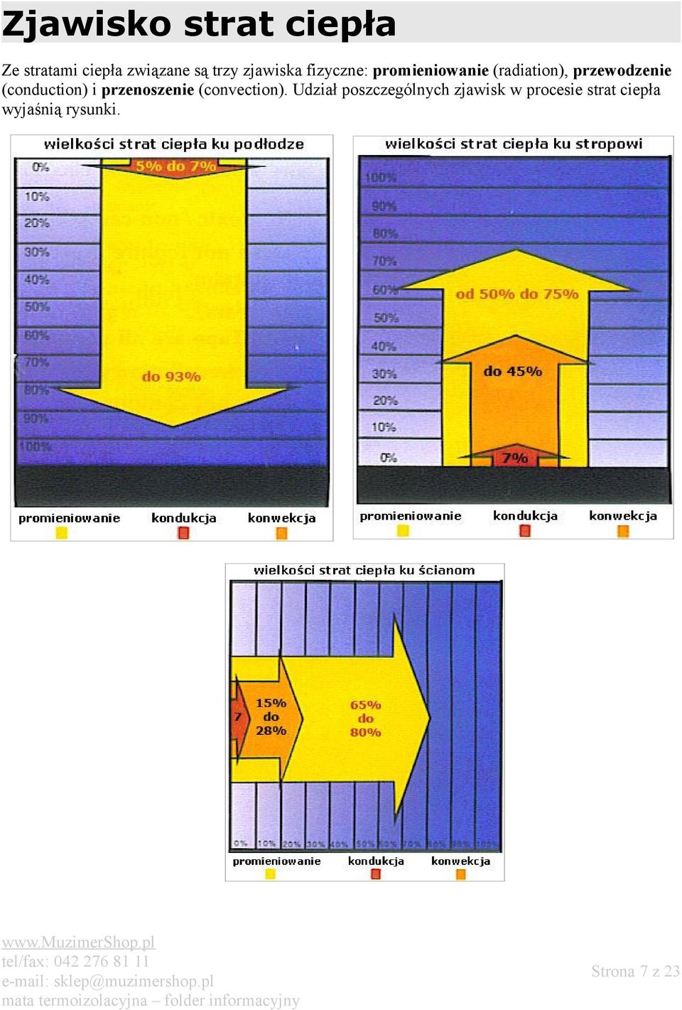(conduction) i przenoszenie (convection).