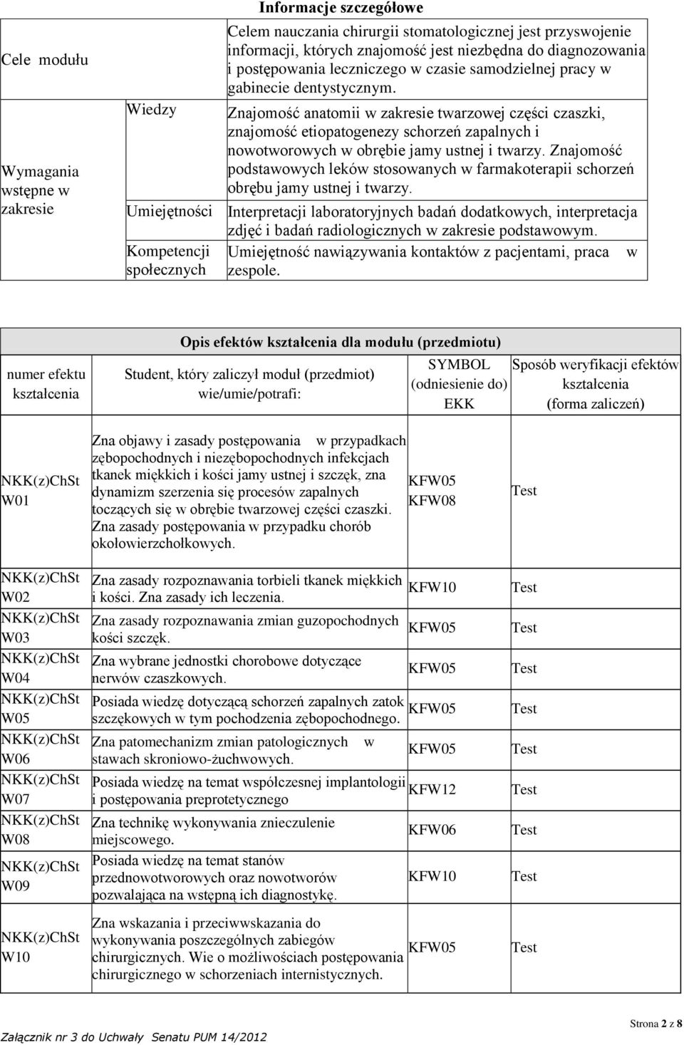 Znajomość anatomii w zakresie twarzowej części czaszki, znajomość etiopatogenezy schorzeń zapalnych i nowotworowych w obrębie jamy ustnej i twarzy.