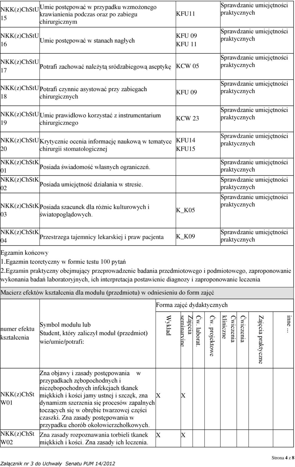 należytą sródzabiegową aseptykę KCW 05 17 UPotrafi czynnie asystować przy zabiegach 18 chirurgicznych UUmie prawidłowo korzystać z instrumentarium 19 chirurgicznego KFU 09 KCW 23 UKrytycznie ocenia