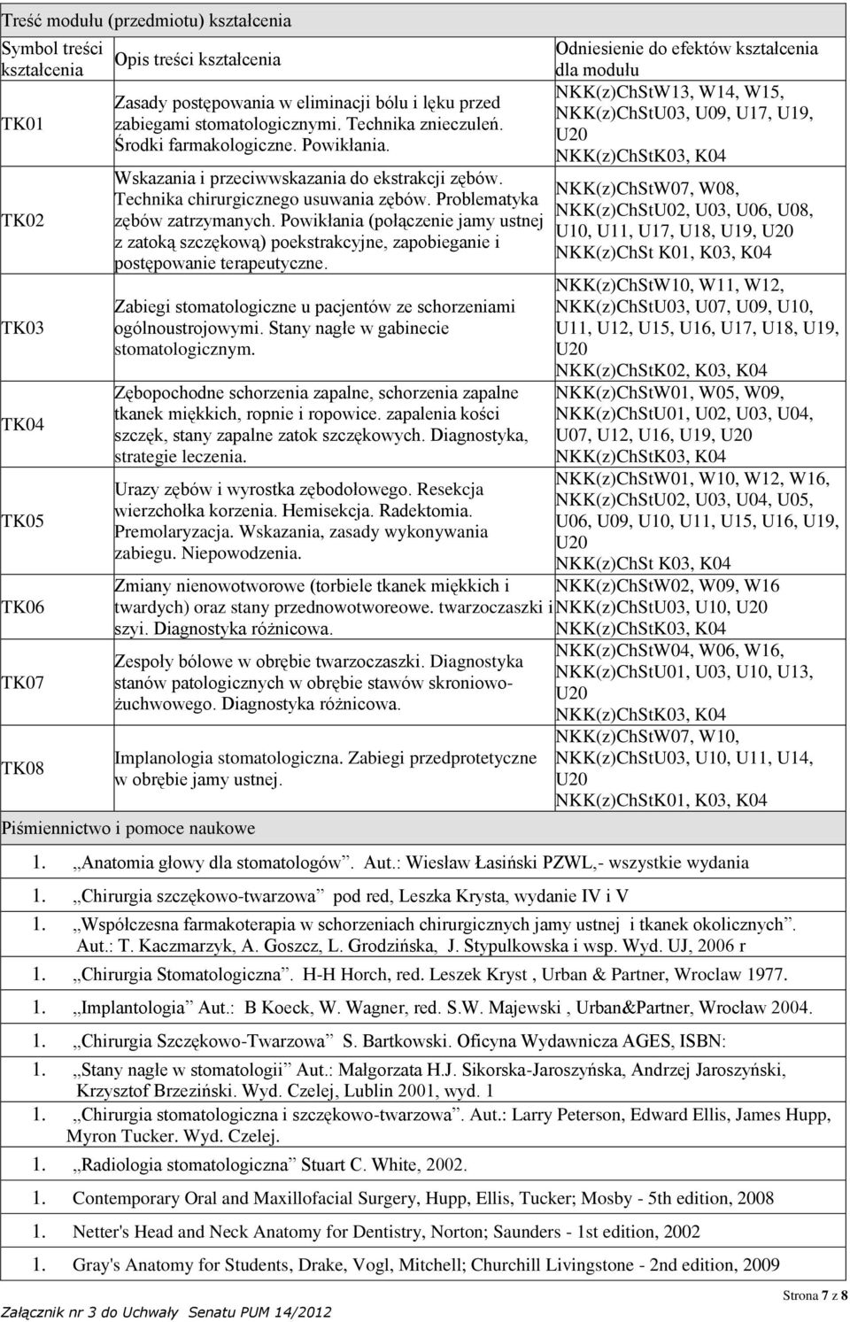 Powikłania (połączenie jamy ustnej z zatoką szczękową) poekstrakcyjne, zapobieganie i postępowanie terapeutyczne. Zabiegi stomatologiczne u pacjentów ze schorzeniami ogólnoustrojowymi.