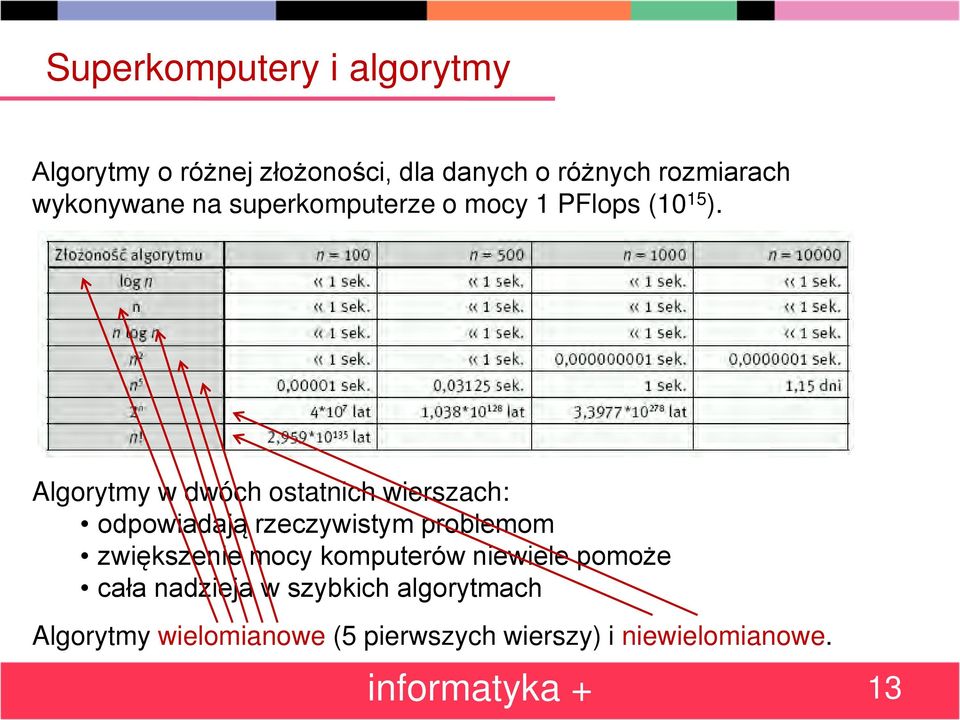 Algorytmy w dwóch ostatnich wierszach: odpowiadają rzeczywistym problemom zwiększenie mocy