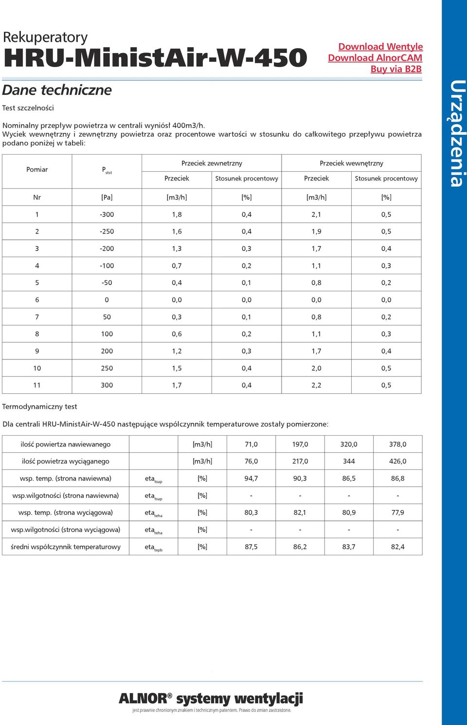 Stosunek procentowy Przeciek Stosunek procentowy Nr [Pa] [m3/h] [%] [m3/h] [%] 1-300 1,8 0,4 2,1 0,5 2-250 1,6 0,4 1,9 0,5 3-200 1,3 0,3 1,7 0,4 4-100 0,7 0,2 1,1 0,3 5-50 0,4 0,1 0,8 0,2 6 0 0,0 0,0