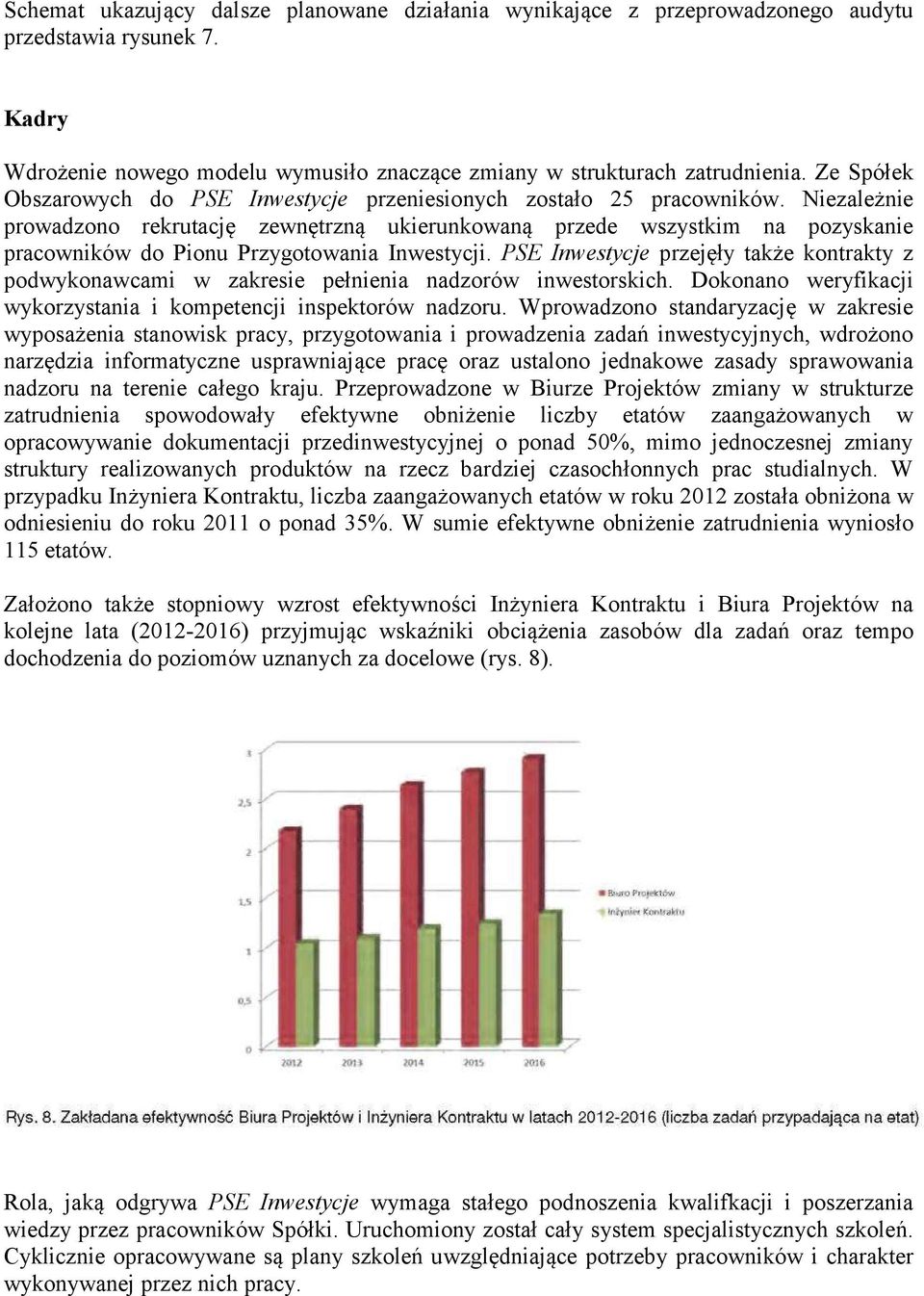 Niezależnie prowadzono rekrutację zewnętrzną ukierunkowaną przede wszystkim na pozyskanie pracowników do Pionu Przygotowania Inwestycji.