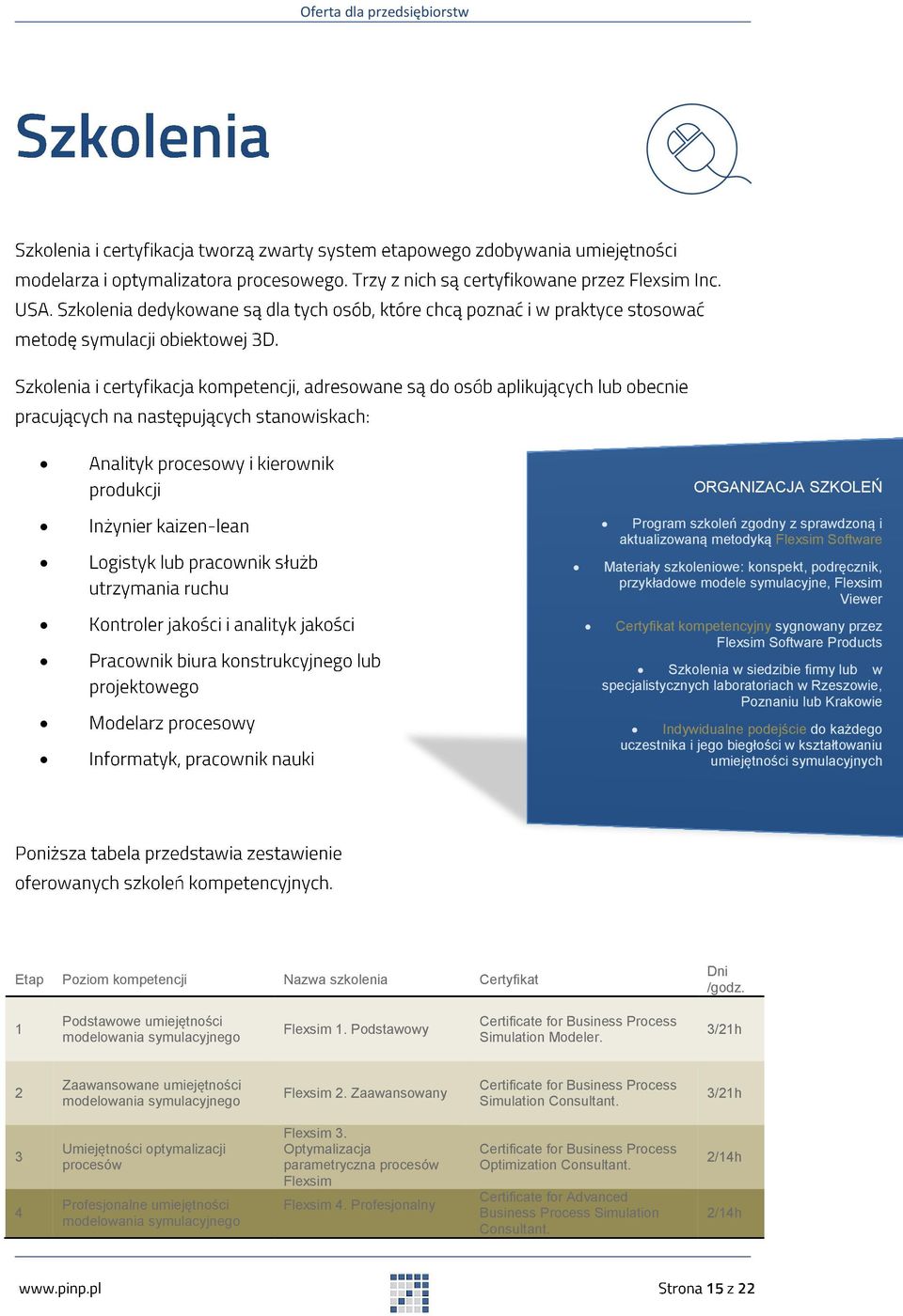 każdego uczestnika i jego biegłości w kształtowaniu umiejętności symulacyjnych Etap Poziom kompetencji Nazwa szkolenia Certyfikat Dni /godz.