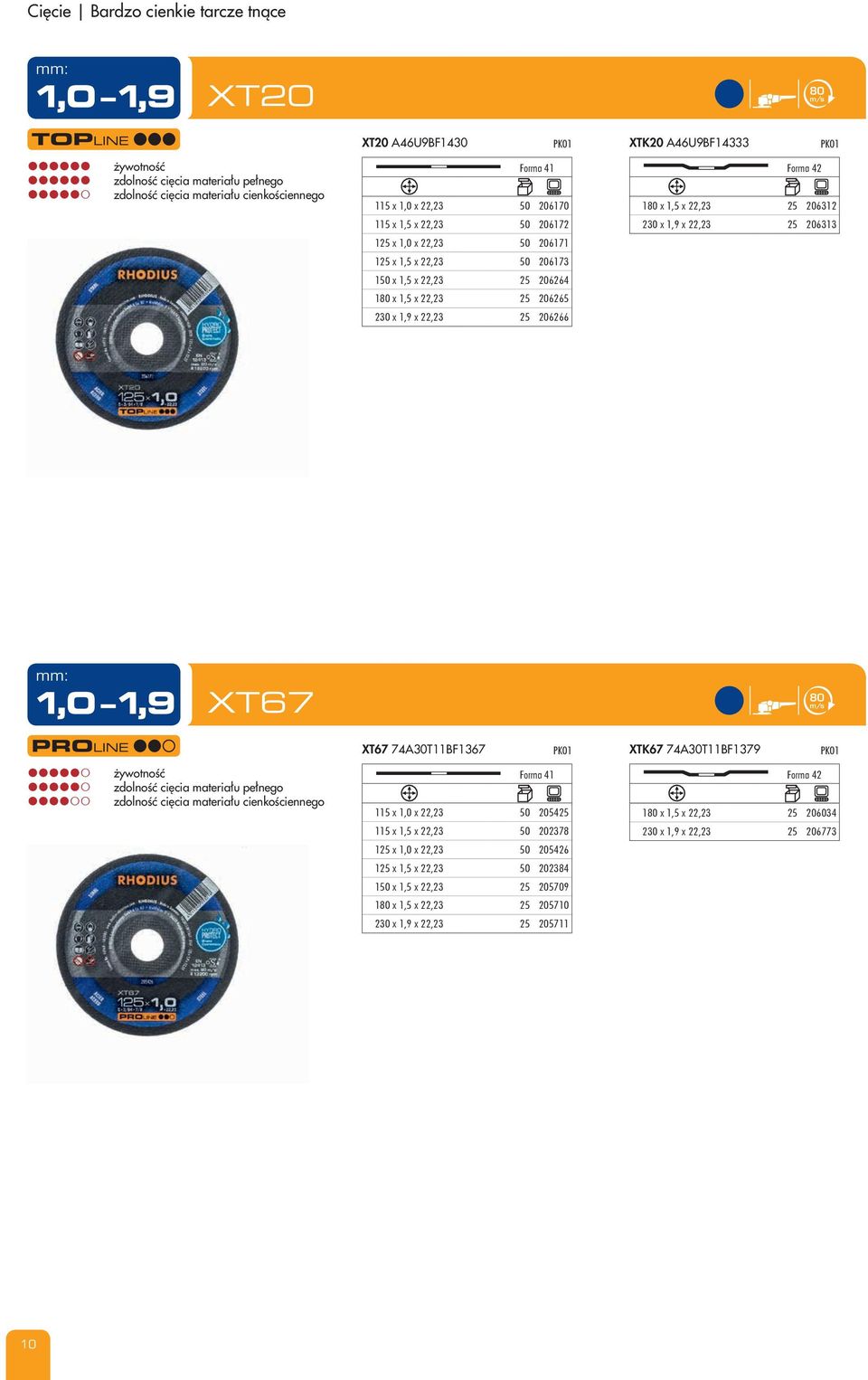 x 22,23 25 206265 230 x 1,9 x 22,23 25 206266 1,0 1,9 XT67 m/s XT67 74A30T11BF1367 PK01 XTK67 74A30T11BF1379 PK01 zdolność cięcia materiału pełnego zdolność cięcia materiału cienkościennego Forma 41