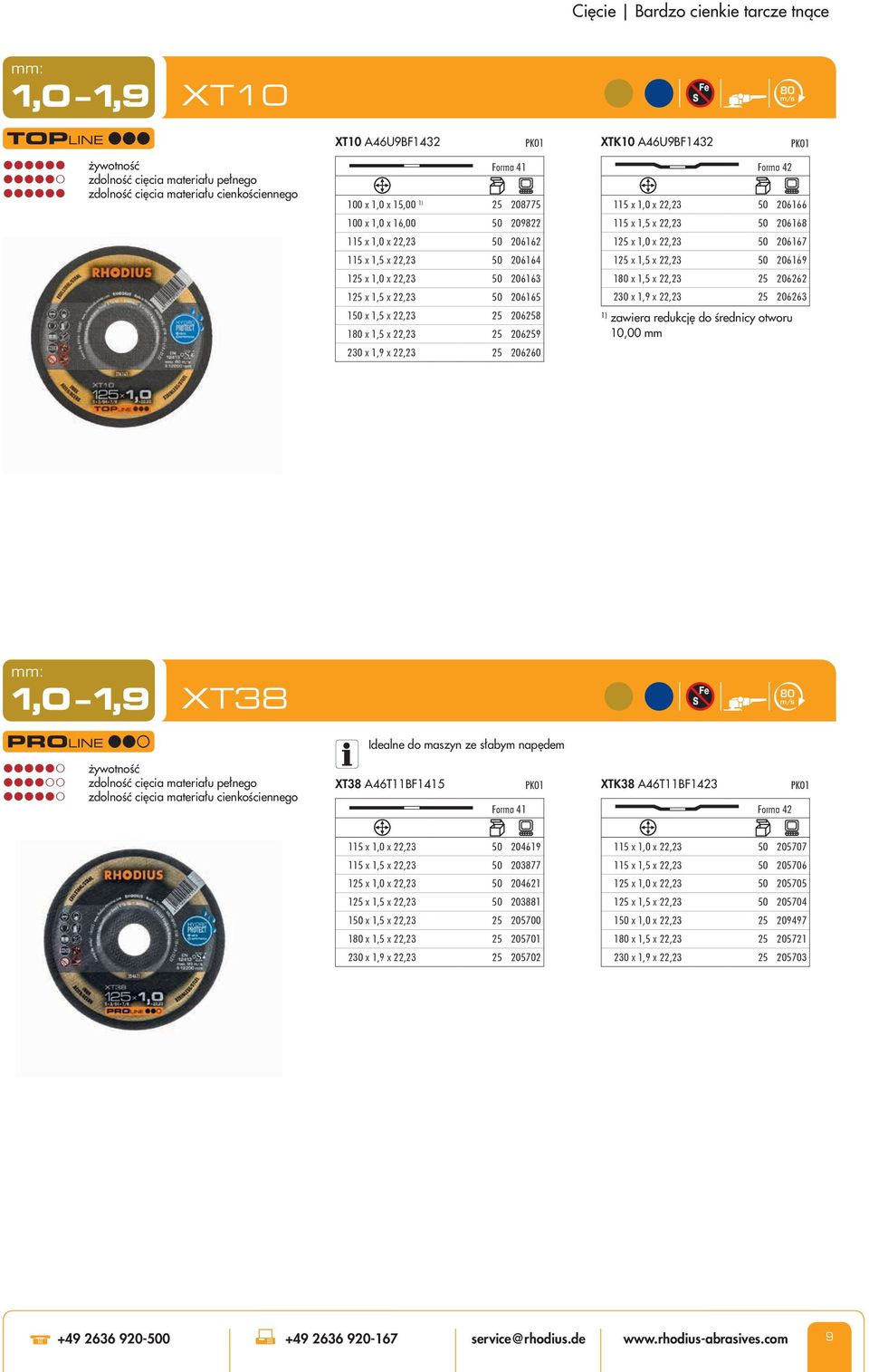x 22,23 50 206169 125 x 1,0 x 22,23 50 206163 1 x 1,5 x 22,23 25 206262 125 x 1,5 x 22,23 50 206165 230 x 1,9 x 22,23 25 206263 150 x 1,5 x 22,23 25 206258 1 x 1,5 x 22,23 25 206259 1) zawiera