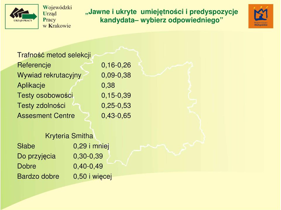 0,25-0,53 Assesment Centre 0,43-0,65 Kryteria Smitha Słabe 0,29 i